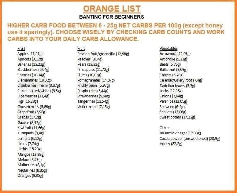 Vegetable list Orange.jpg