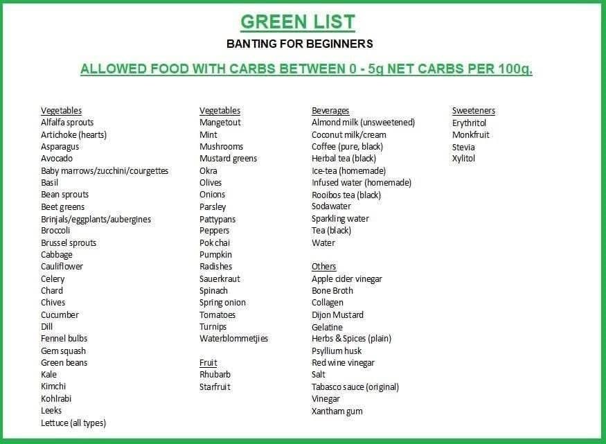 Vegetable list Green list.jpg
